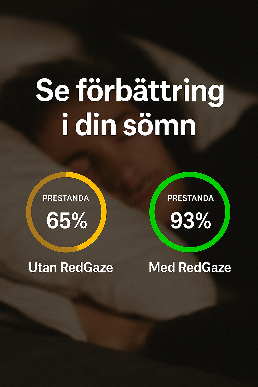 REDGAZE™ - Blå ljus blockerande glasögon